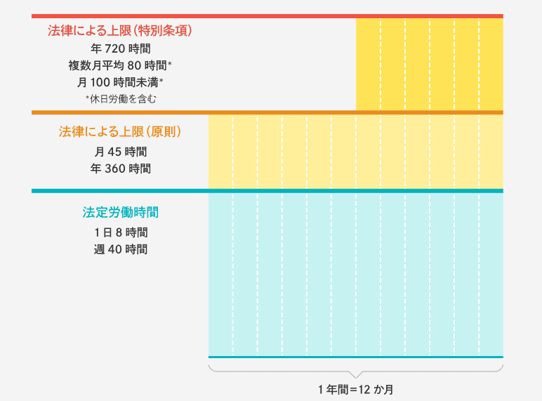 厚生労働省「はたらきかたススメ・建設業」