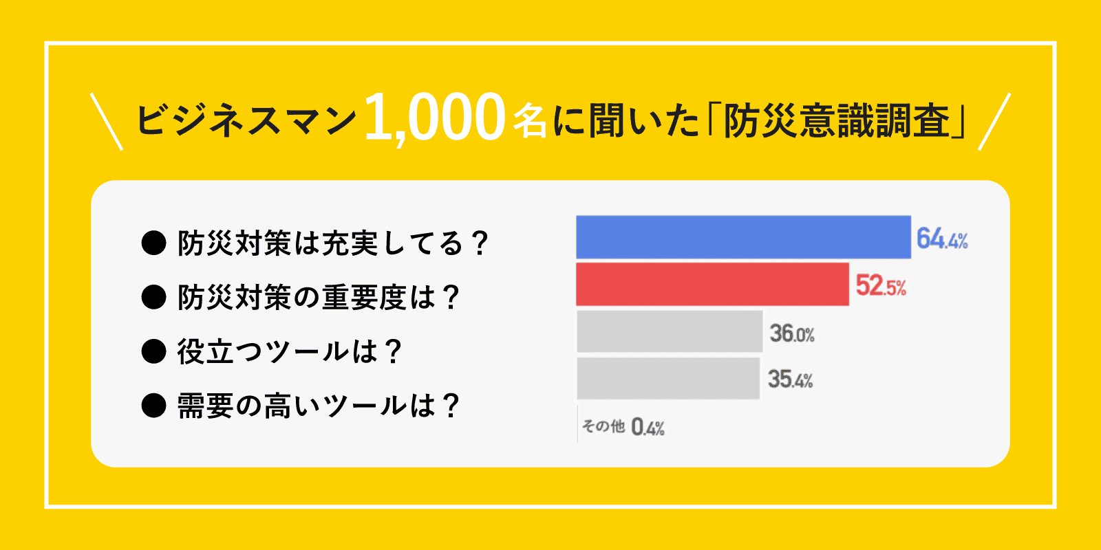 総合防災アプリ クロスゼロ