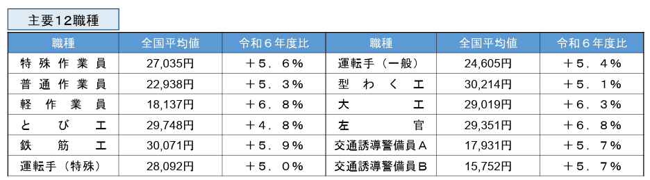 蔵衛門クラウド