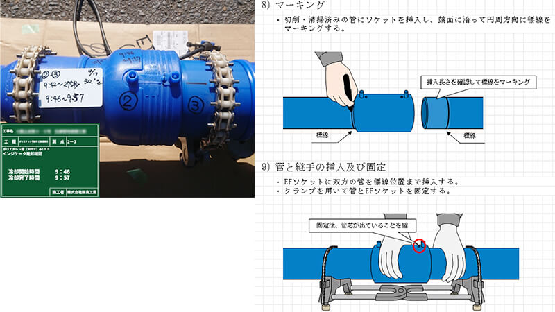 ポリエチレン管継手部分の写真と施工方法の抜粋画像