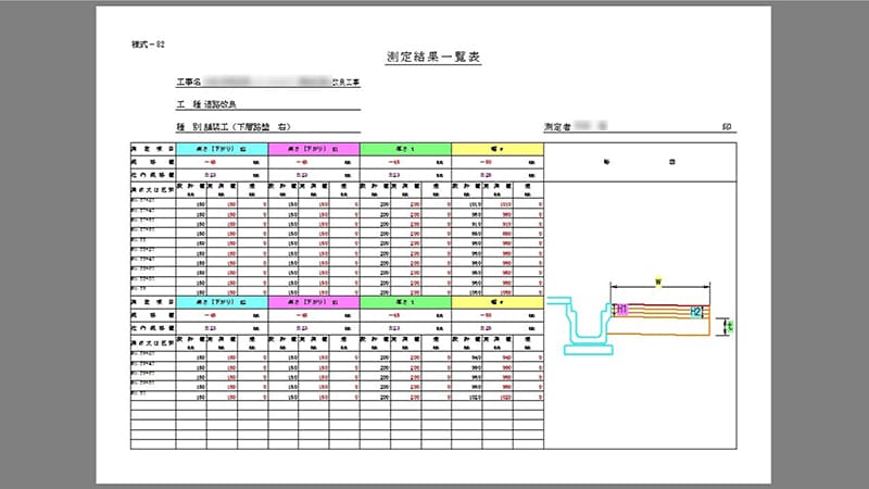 測定結果一覧表