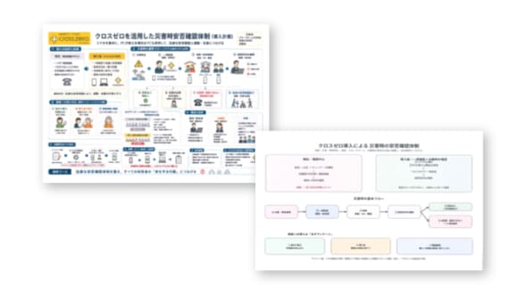 イラストを多用した計画書が一枚、図形を活用した経学所が一枚並んでいる画像