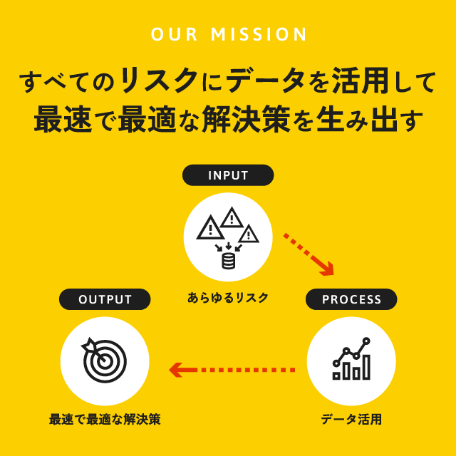 ミッション(果たすべき役割):すべてのリスクにデータを活用して最速で最適な解決策を生み出す