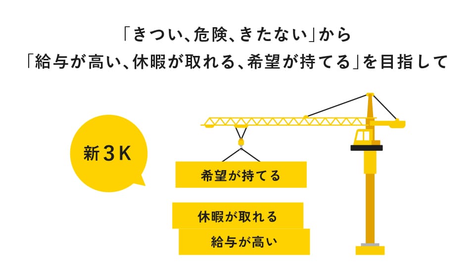 i-Construction｜KENTEM［ 株式会社建設システム ］