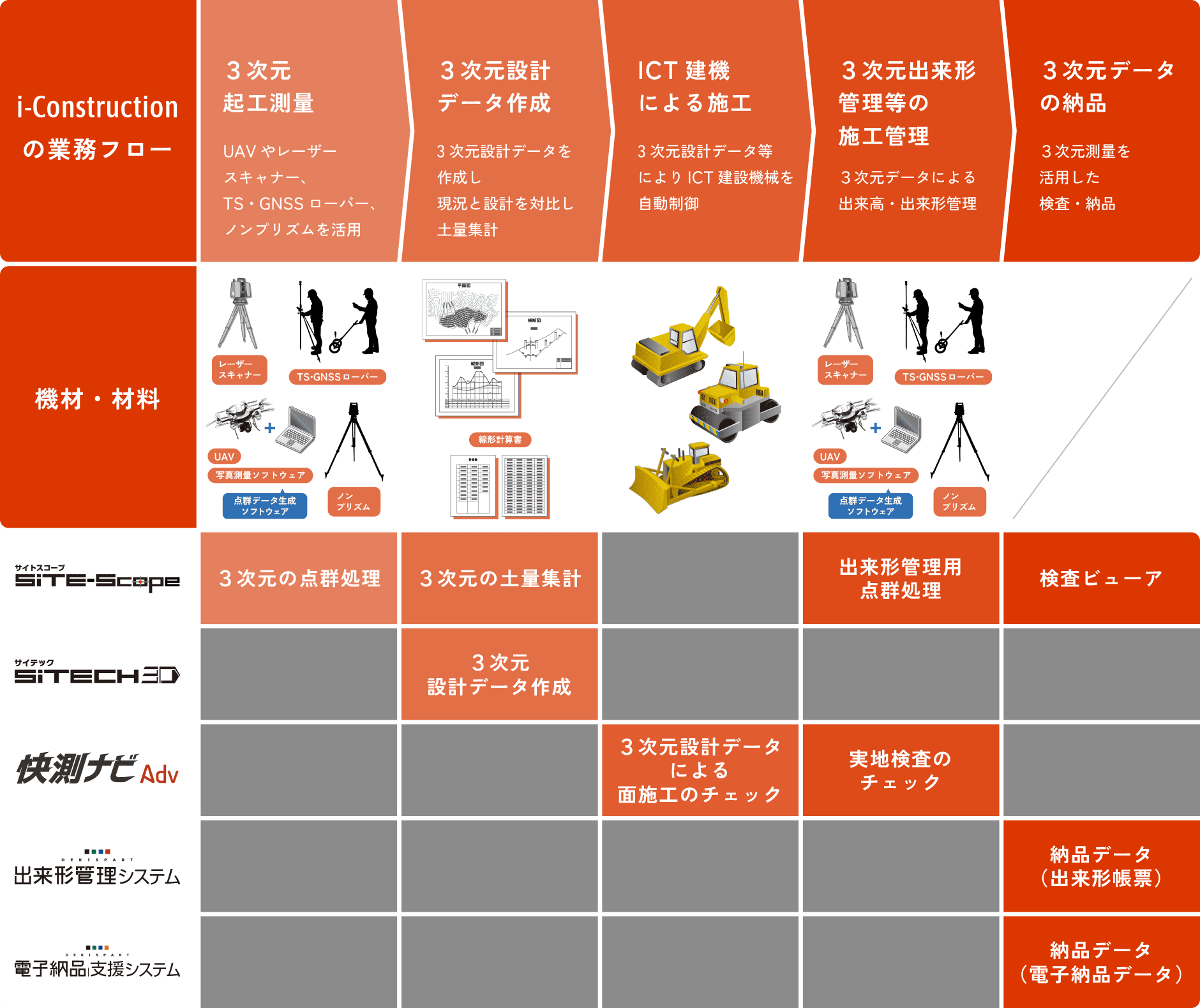 KENTEMの製品を活用したICT施工イメージ図