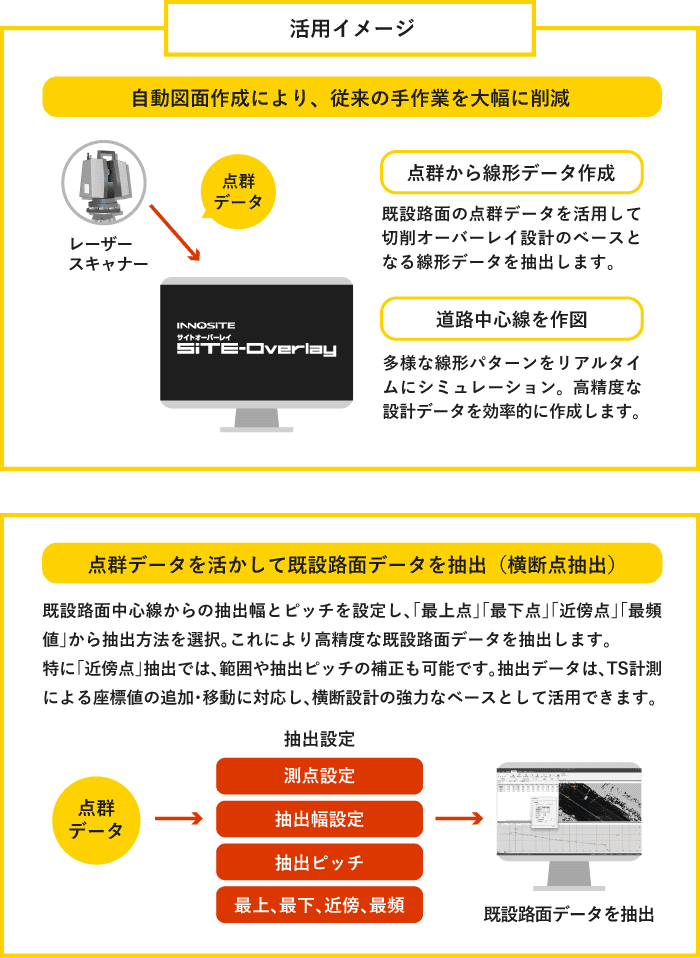 SiTE-Overlayの活用イメージ図