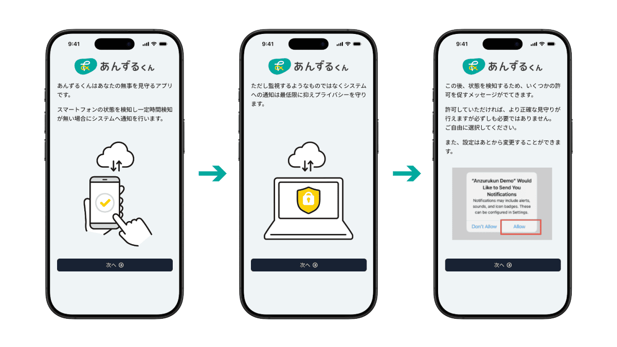 かんたん・シンプルに操作できるあんずるくんのスマートフォン手順イメージ