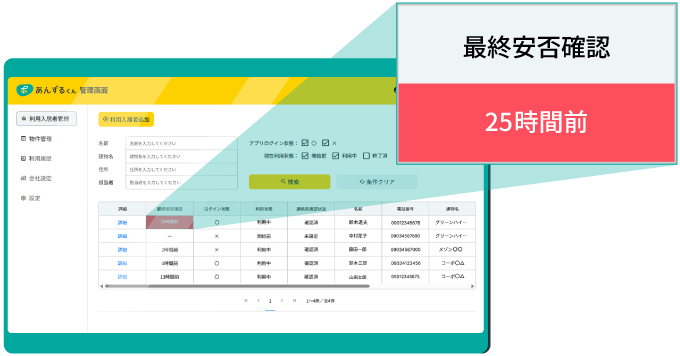 管理ダッシュボードで最終安否確認の状況が一覧で確認できるイメージ