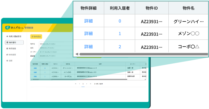 管理ダッシュボードで物件・入居者管理機能の詳細イメージ