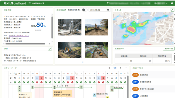 KENTEM-Dashboardの画面画像。