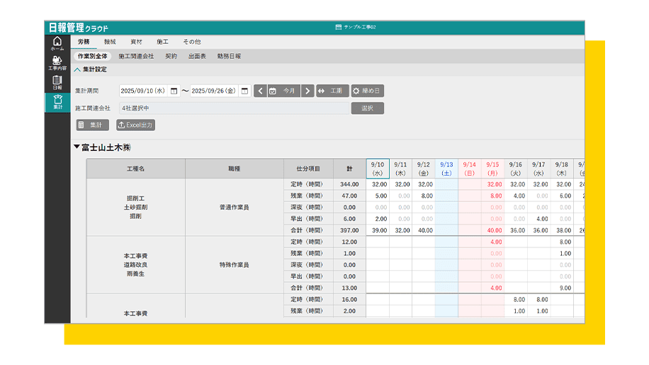 集計画面の例。労務に関数る集計画面が表示されている。