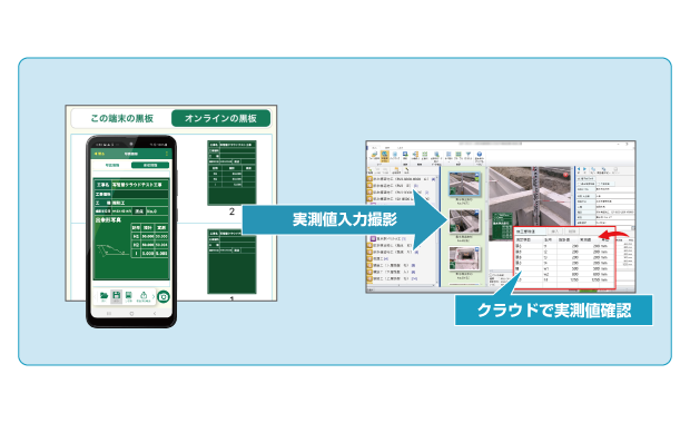 事前準備と日々の確認で取り忘れ、施工ミスを防止