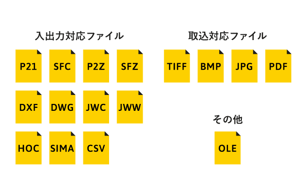 様々なCAD形式に対応