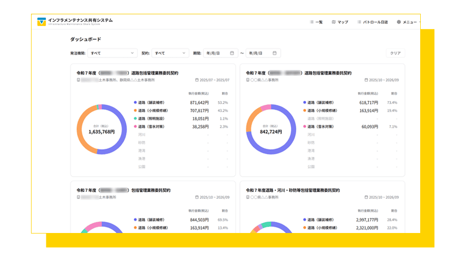ダッシュボード画面が表示されている。