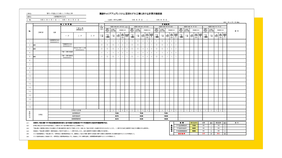 作成された計測日総括表