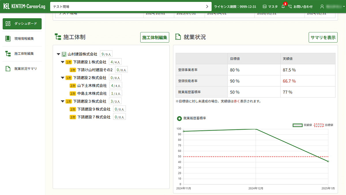 KENTEM-CareerLogの画面でダッシュボードが表示されている画像