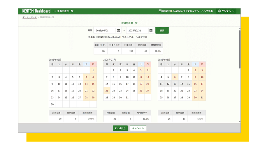 現場閉所率の確認をしている様子の画像