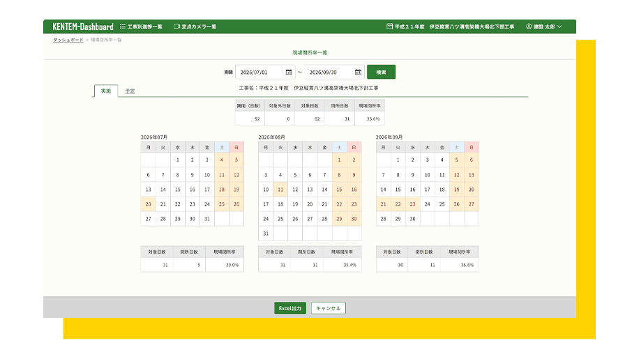 現場閉所率一覧の画面キャプチャ。