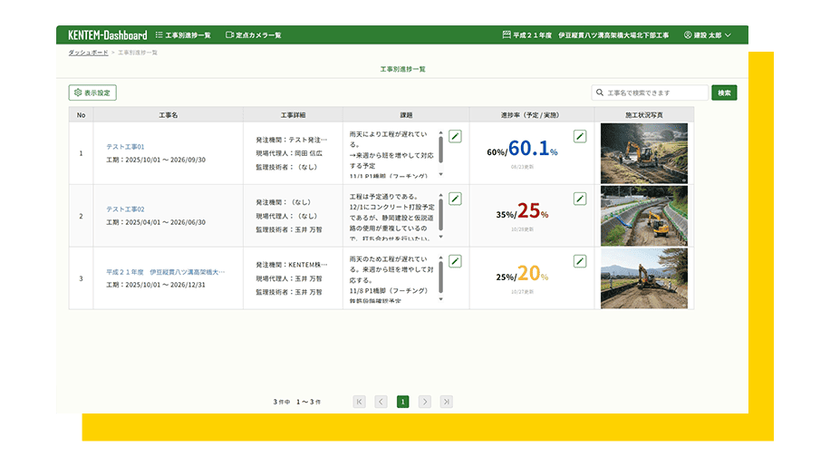 工事別進捗一覧の画面キャプチャ。進捗率が大きく表示されている。