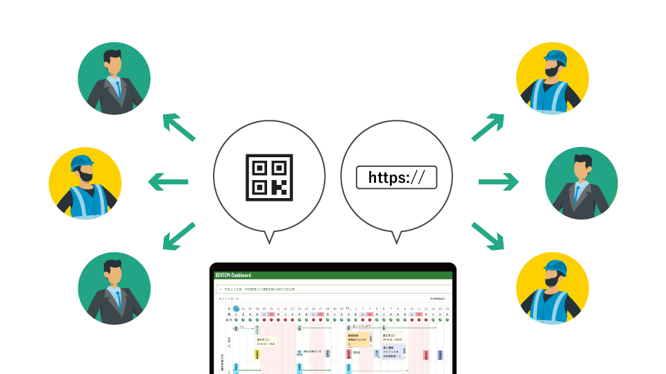 ホワイトボード共有機能のイメージイラスト。QRコードとURLを使って現場関係者に共有する様子。