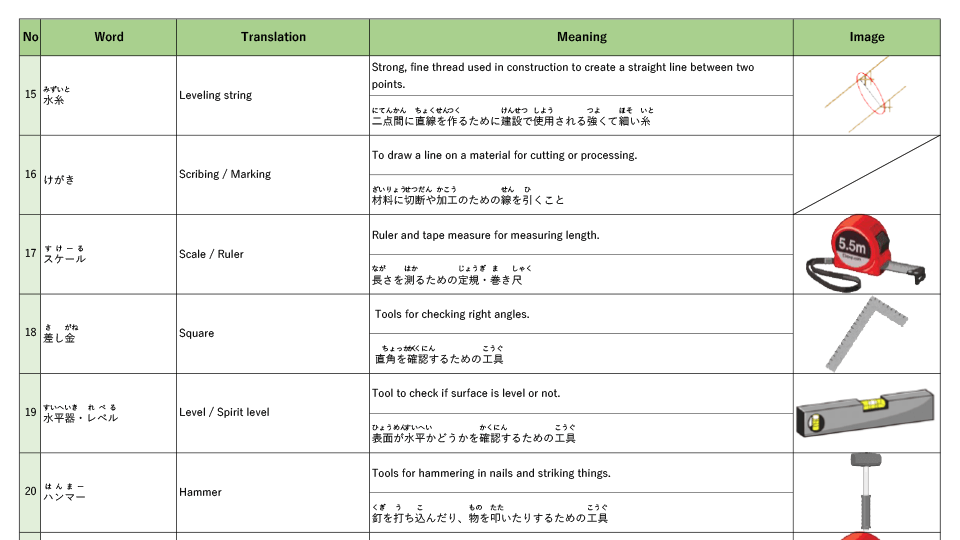 土木専用用語「水糸」「けがき」「スケール」等を図入りで解説している画像