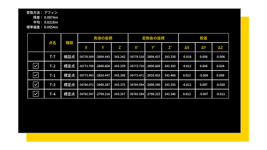 精度確認機能