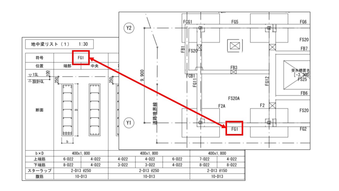 断面図、伏図の書類