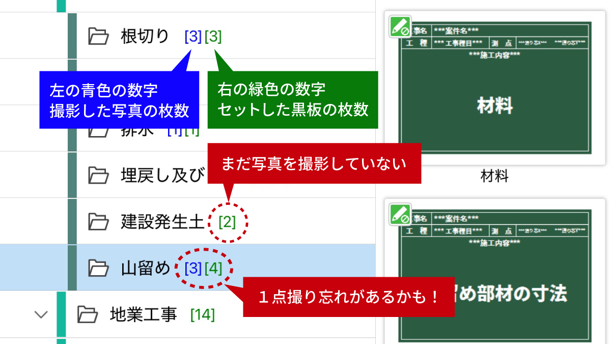セットした黒板の枚数と撮影した写真の枚数を比較して取り忘れがあることがわかる状態の画像