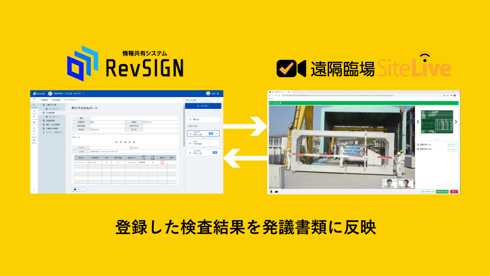 遠隔臨場SiteLiveとの連携で、さらなる業務効率化