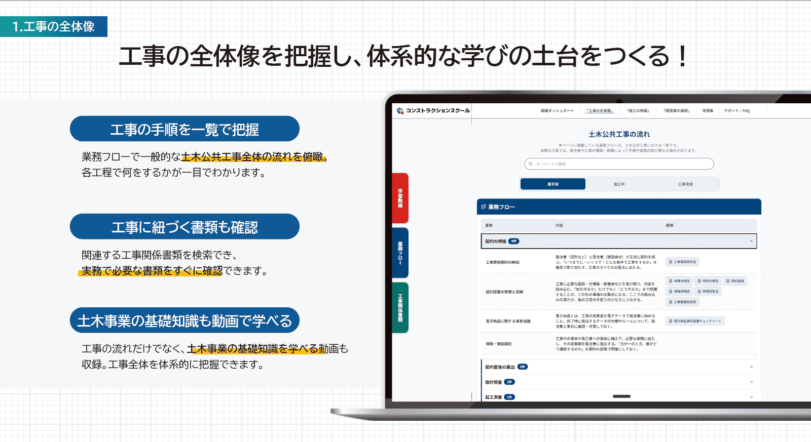 コンストラクションスクール資料：コンテンツのスライド