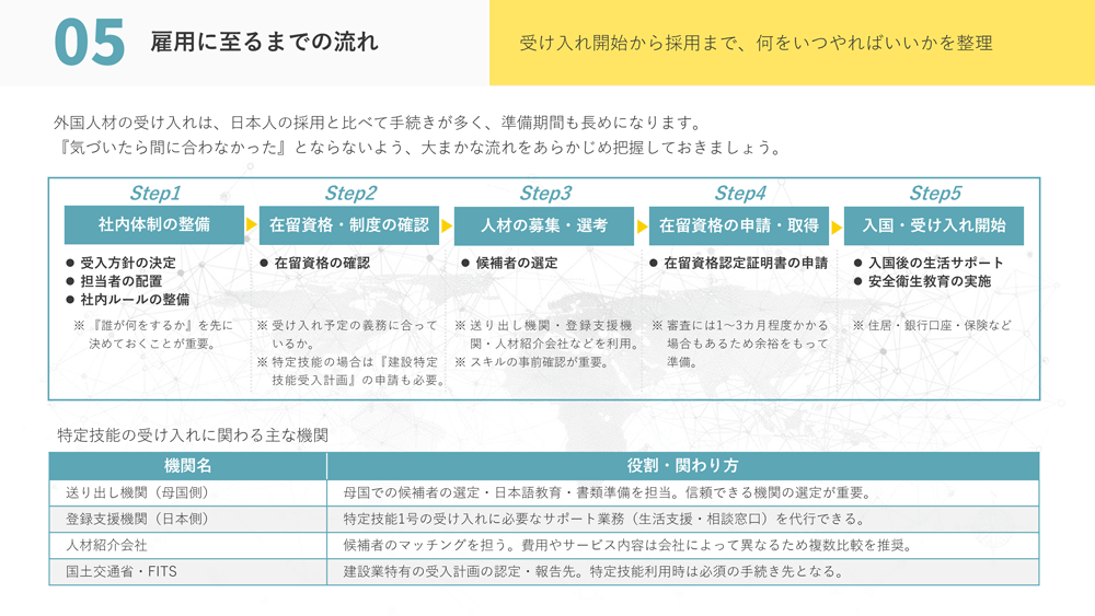 「外国人材の受け入れ・定着完全ガイドブック」の内容