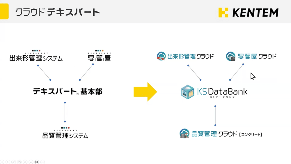 デキスパートとクラウドデキスパートの相関図のスライド