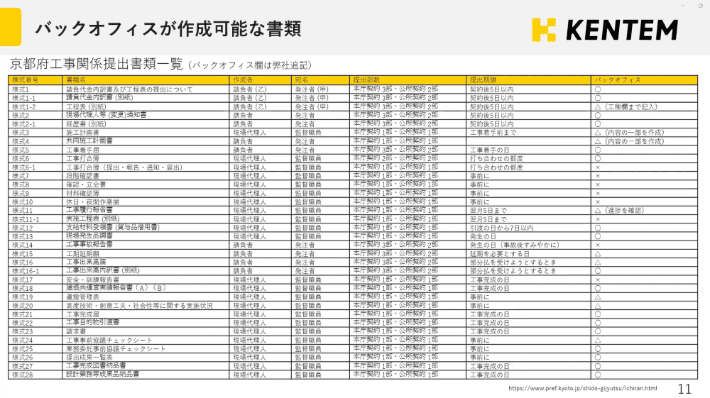 KENTEM-ToDoの操作画面を紹介するスライド1