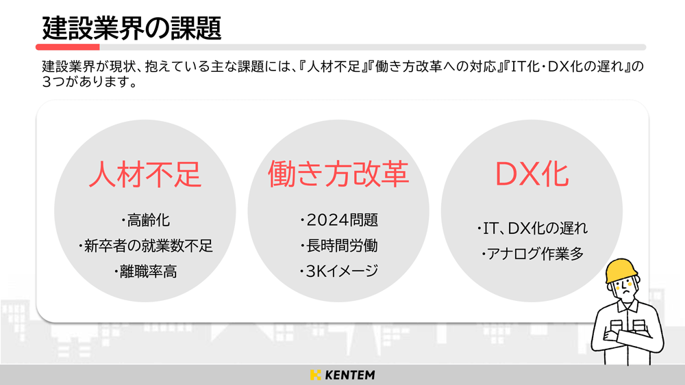 建設業界の課題として、人手不足、働き方改革、DX化の3つについて挙げている画像