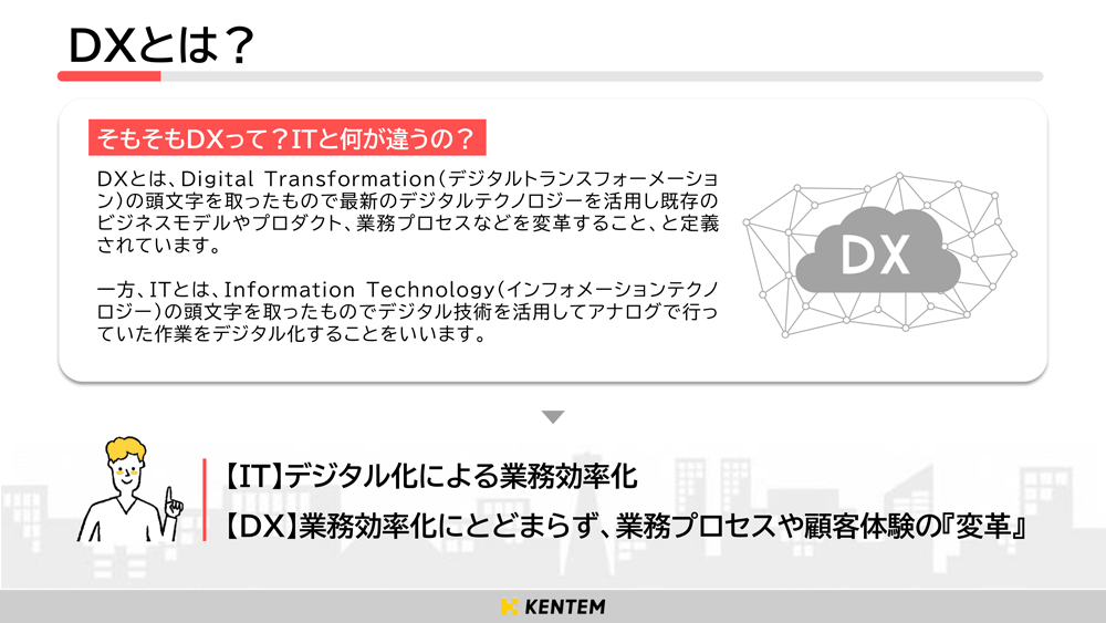 DXとは？を説明している画像