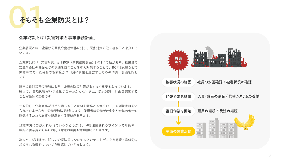 スライド2：そもそも企業防災とは