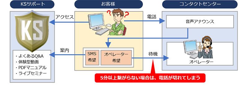 現在の電話応対イメージ