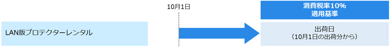 LAN版プロテクターレンタルの消費税率10％適用基準